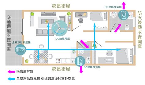 房間空氣對流|服務與支援